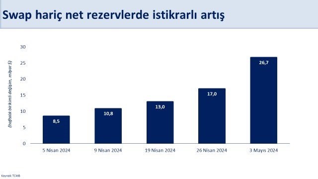 Ministro del Tesoro e delle Finanze Mehmet Şimşek: La posizione valutaria della CBRT si sta migliorando