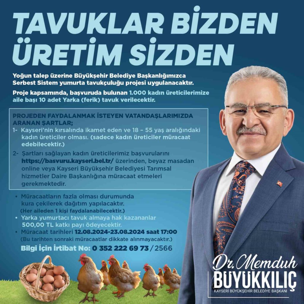 The metropolitan municipality’s campaign ‘Chickens from Us, Production from You’