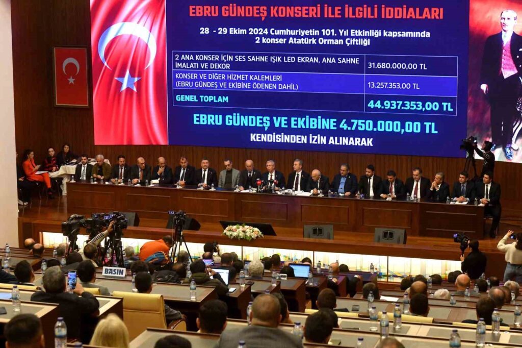 Mansur Yavaş announced the costs of the municipal concerts.